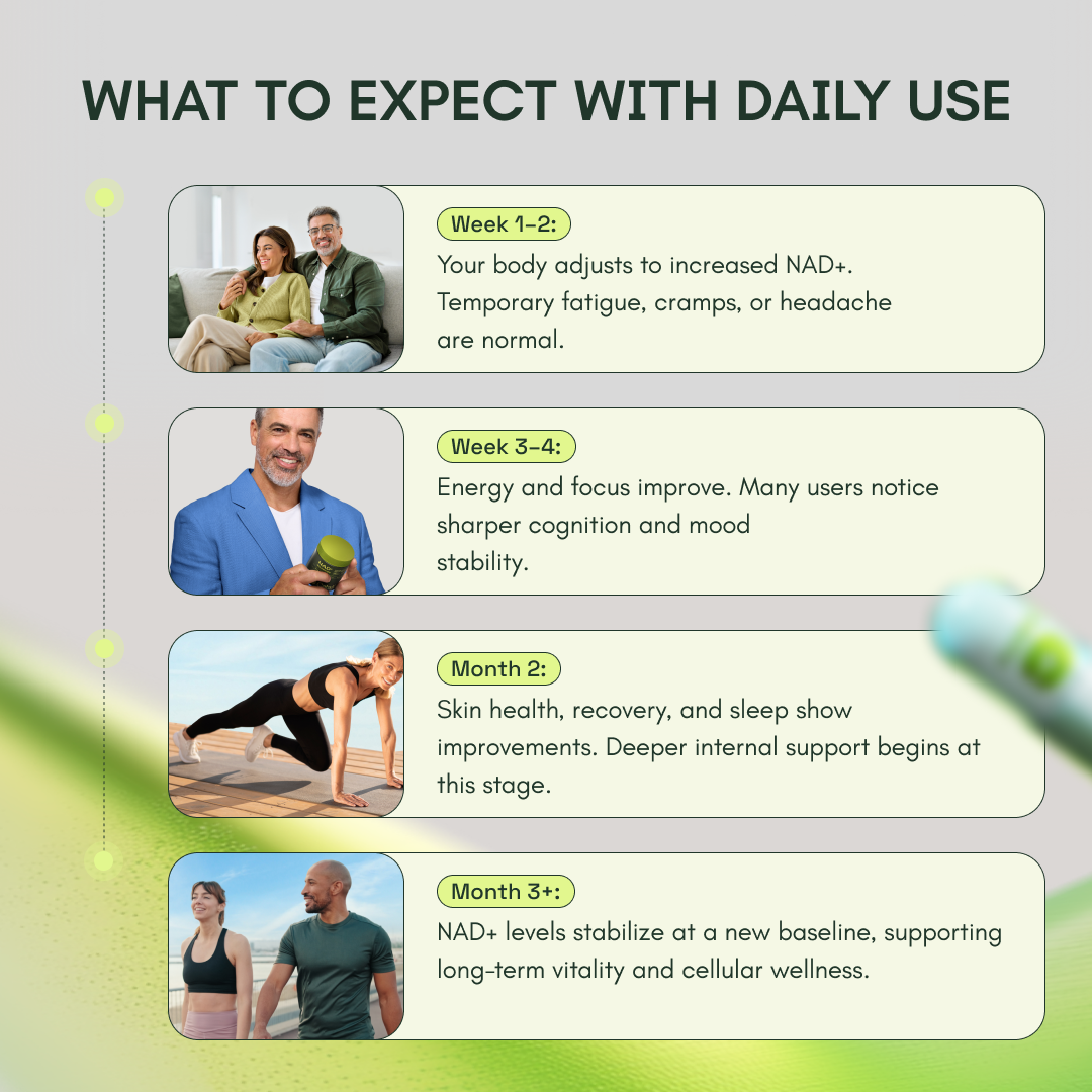 NAD+ Advanced Anti-Aging Supplement 